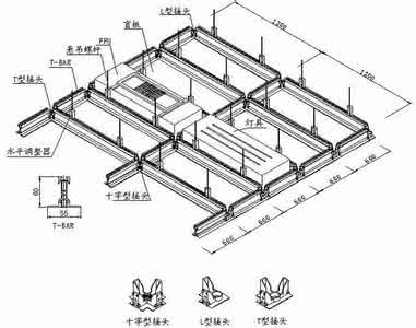 轻钢龙骨天花吊顶图集 天花吊顶龙骨怎么样