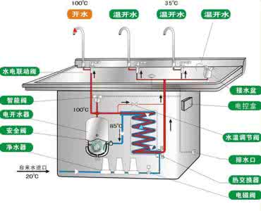 温热型饮水机工作原理 饮水机保温原理 温热饮水机工作原理