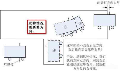 倒车入库怎么修正方向 倒车入库之方向修正篇