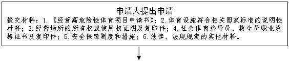 经营高危险性体育项目 高危险性体育项目有哪些?如何经营高危险性体育项目?