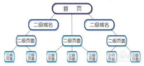 5个新手学习摄影的实用步骤