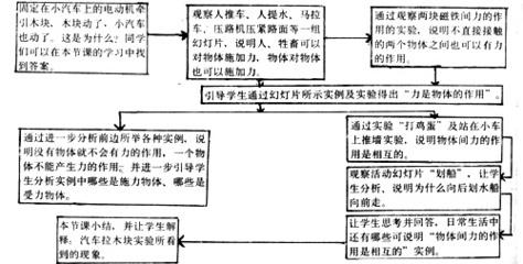 初中物理规律的学习策略初探