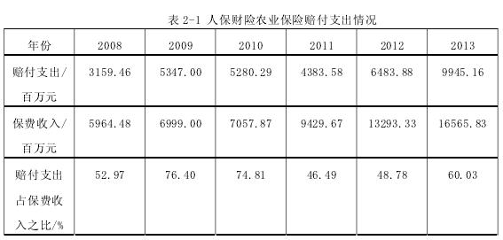 洗钱风险评估指标体系 洗钱风险评估指标体系 农业保险效率的评估指标体系研究