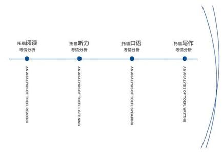 怎样打破条件反射 托福听力：怎样练就“条件反射”