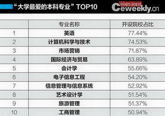 软件工程专业大学排名 2014中国大学软件工程专业排行榜