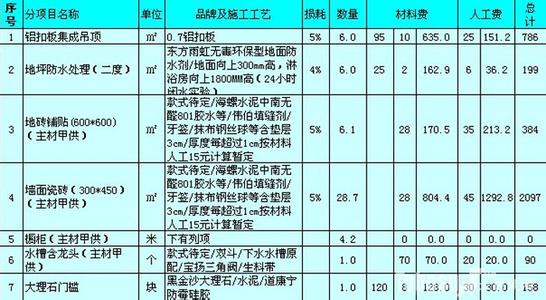 装修预算清单 装修预算清单 客厅装修预算