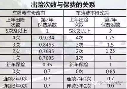 汽车保险的种类有哪些 车险包括哪些 汽车保险种类有哪些