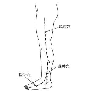 全身经络疏通手法视频 转载 手上经络图 格子手绳（转载）