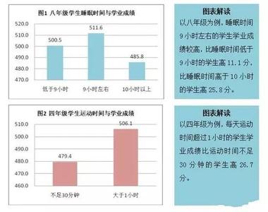 怀孕后如何控制体重 怀孕后如何控制好睡眠时间