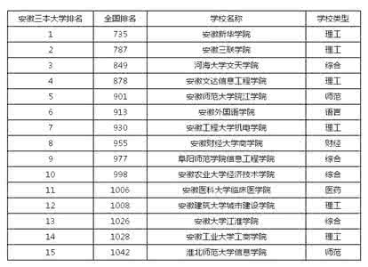 教育部教学仪器研究所 教育部评估排名：仪器科技类院校排名前20名院校