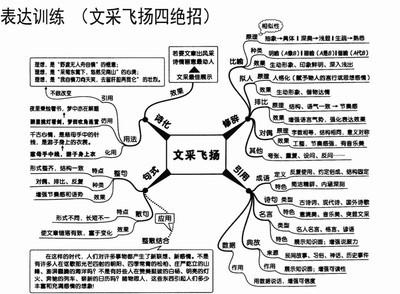 【暑假预习】初二语文古诗文知识点归纳(续)(附:课文和译文)
