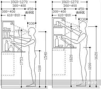 成品酒柜尺寸 成品酒柜尺寸具体介绍