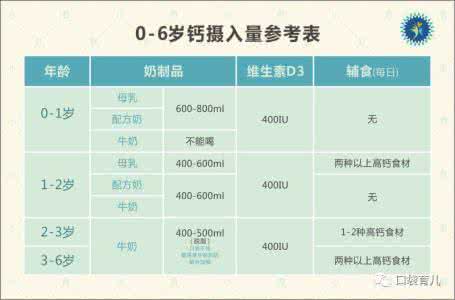 缺钙的腿疼是什么症状 缺钙的症状 缺钙表现出的症状是什么