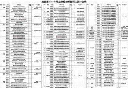 县里事业单位有哪些 县里事业单位有哪些 县里事业单位有多少个?