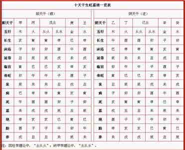 结婚后背叛的生肖 结婚后福旺十年的生肖排名