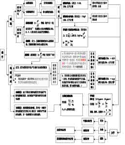 电磁场与电磁波知识点 高中物理考点知识解读十四:电磁场和电磁波