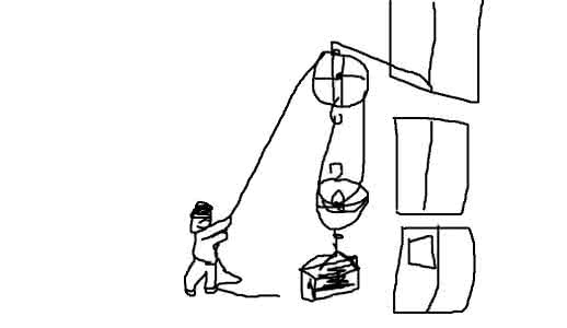 如图所示工人用滑轮组 滑轮组公式 如图所示,工人通过滑轮组使重600N的箱子以0.4m/s的速度从地面升到12m高的五楼上.求:(1)