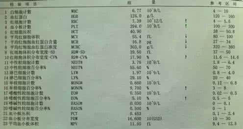 如何看验血报告单 如何读懂孩子验血报告单*