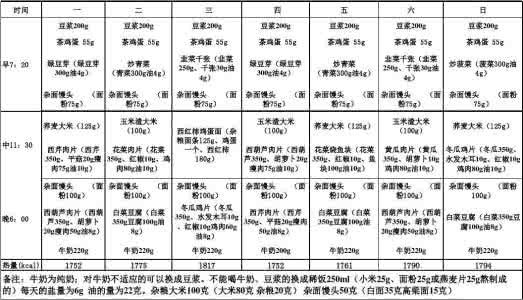 糖尿病饮食热量计算 糖尿病饮食的热量学