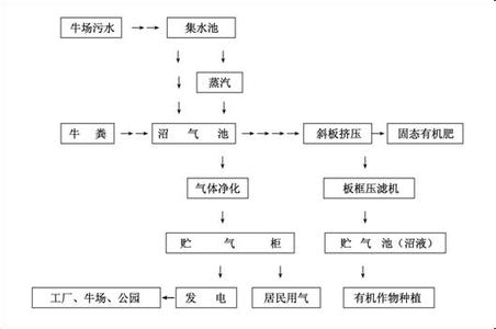 现行财政体制 现行财政体制对县域经济发展的影响及建议