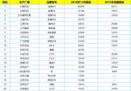 汽车安全性能排行榜 汽车安全性能排名 汽车安全性能排行榜