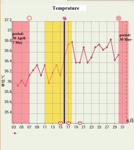 备孕体温测试 备孕体温测试 备孕期间如何测试体温