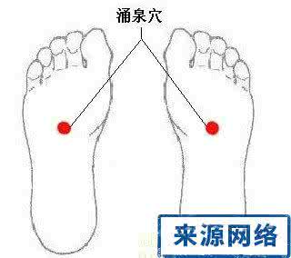 精准星盘分析加报告 精准星盘分析 涌泉穴精析