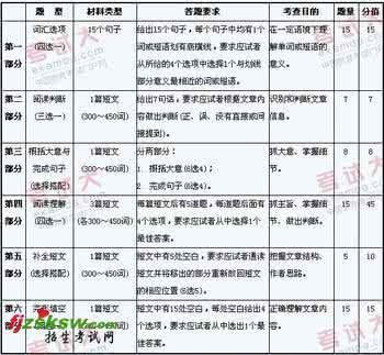 职称英语考试词汇表 2010职称英语考试大纲通用词汇表:V