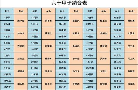 五行八字算命查询表 五行八字算命 五行八字算命查询表