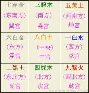 2017流年紫白吉凶方位 流年紫白吉凶方位