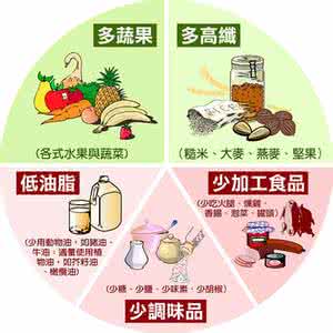 高血压合理用药指南 高血压合理用药——ARB类应用要点