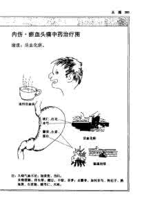 中医内科病诊疗图解 中医内科病诊疗图解【5】