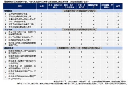 咖啡杯测表格 一张表格教你认识最常见咖啡