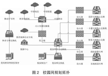 严州中学新校区校园网 某高职院校新校区校园网规划与设计