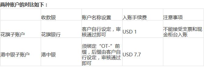 银行子账户是什么 银行子账户 银行子账户是什么?