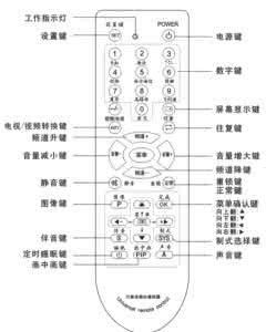 海信电视机遥控器 华声HS-300C 电视机万能遥控器 海信彩电的代码: