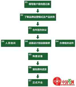 绝味鸭脖加盟流程 绝味鸭脖工艺技术流程