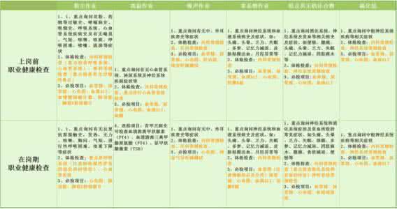 职业健康体检项目 职业健康体检项目 常见职业健康体检项目
