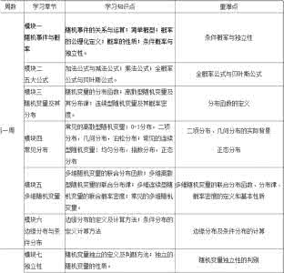 概率统计题型 历年考研数学三概率统计常考重点题型解析（四）