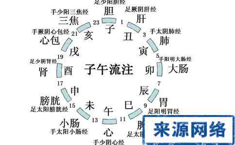 气血运行时间 气血运行时间是什么时候？