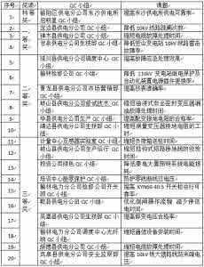 qc成果获奖报道 获奖qc成果 浅谈如何提高QC成果的获奖率