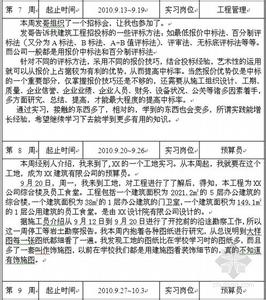 市场营销专业顶岗实习周记10篇