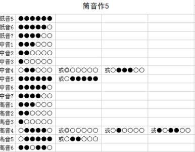 笛子入门基础教程 ★笛子入门全教程★