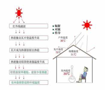 热量传递怎么算 热量传递