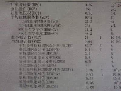 再障性贫血 再障贫血症多凶，养血利水建奇功