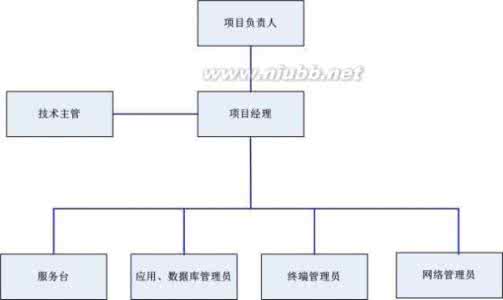 仓库管理流程图 仓库管理制度 仓库管理流程及流程图,仓库管理制度