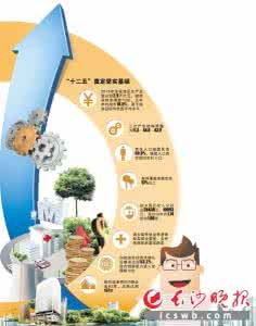 如何全面建成小康社会 如何全面建成小康社会 全面小康社会