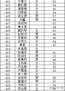 盛花花坛 芍药 图片 芍药谷进入盛花期，百花齐放迎庆典！（内附千人徒步活动最新报名表）