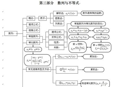 高三数学复习锦囊（8）：分类与整合的思想