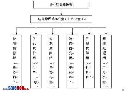 事故应急救援预案 事故应急救援预案 防机械伤害生产安全事故应急救援预案